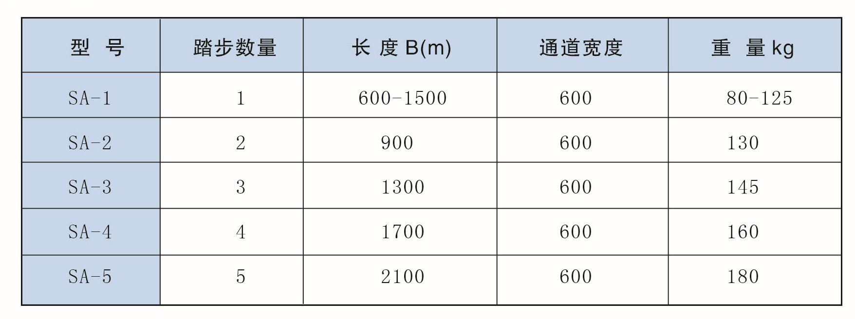 活動梯